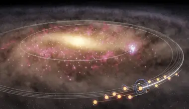 Our Sun may have escaped the Milky Way’s center with thousands of twin stars