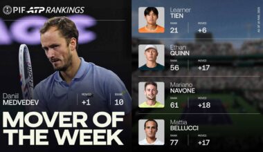 Daniil Medvedev is back in the Top 10 for the first time since last July.