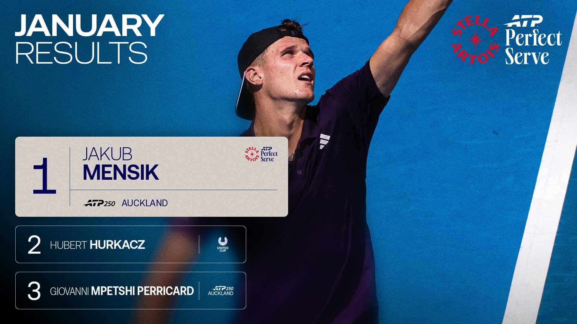 Jakub Mensik is January's Stella Artois ATP Perfect Serve winner.