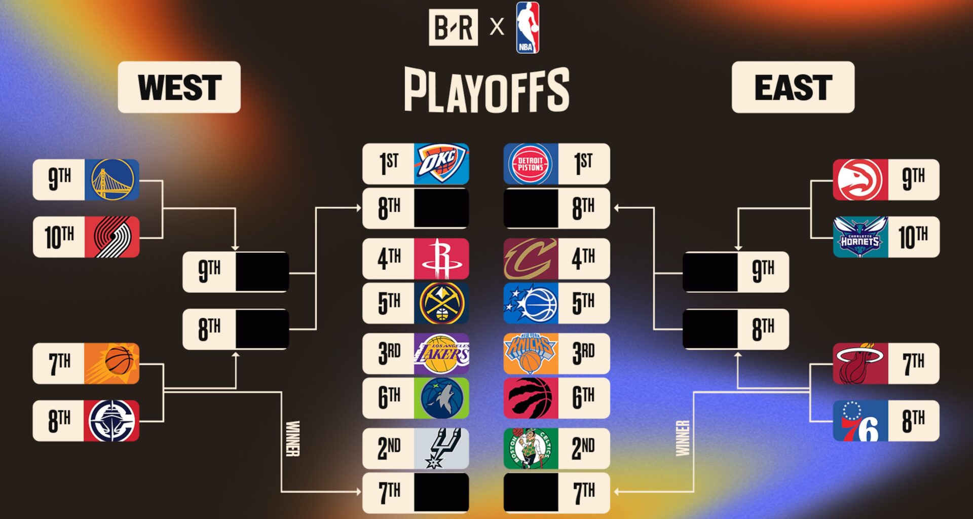 NBA Playoff Picture 2026, Standings, Bracket Predictions After Warriors vs. Knicks