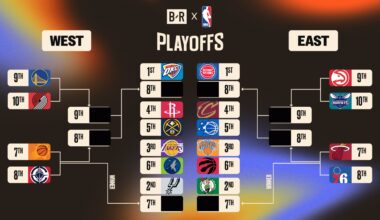 NBA Playoff Picture 2026, Standings, Bracket Predictions After Warriors vs. Knicks