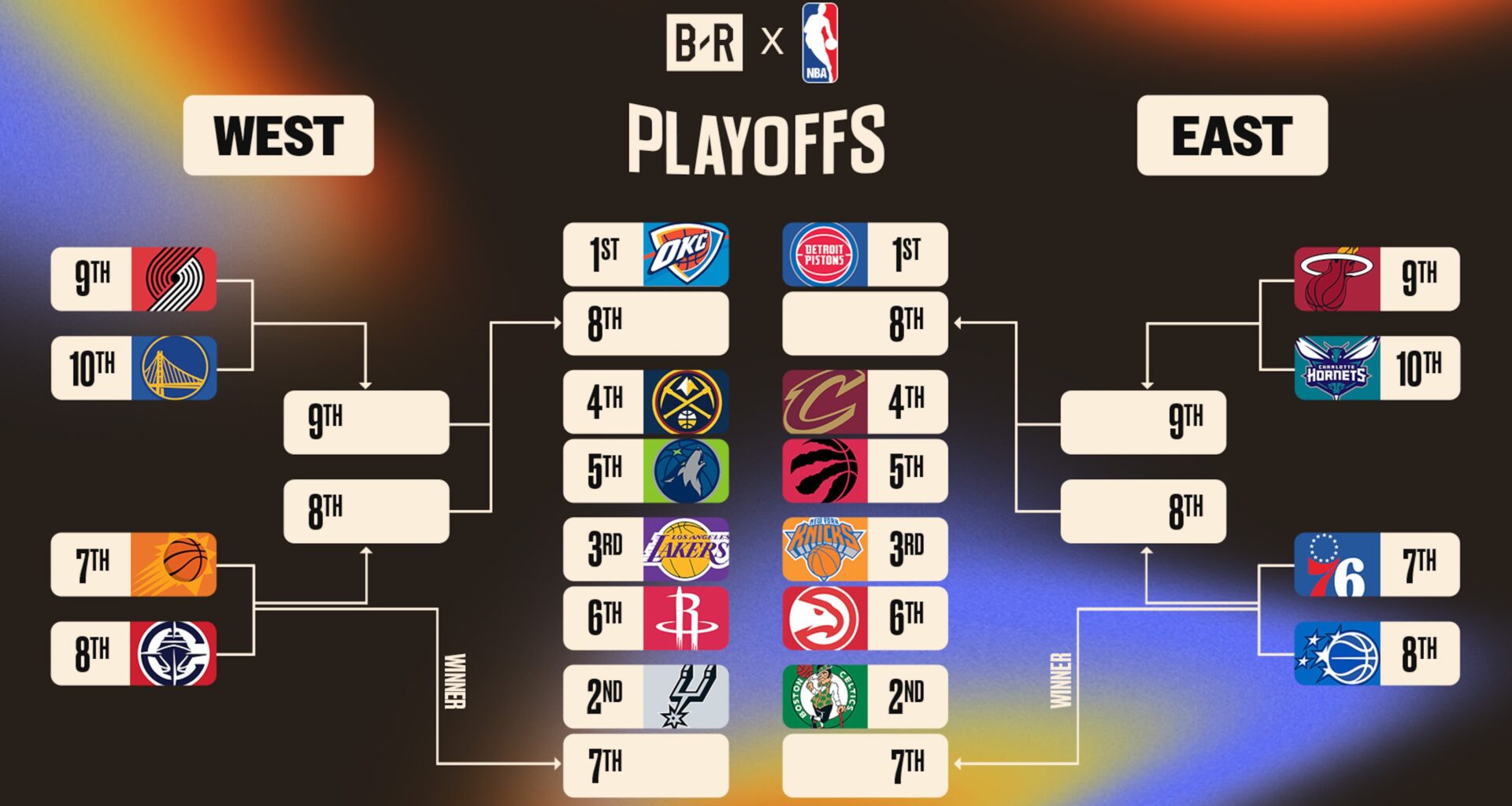 NBA Playoff Picture 2026, Updated Bracket, Standings and Seed Predictions - Bleacher Report