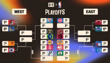 NBA Playoff Picture 2026, Updated Bracket, Standings and Seed Predictions - Bleacher Report