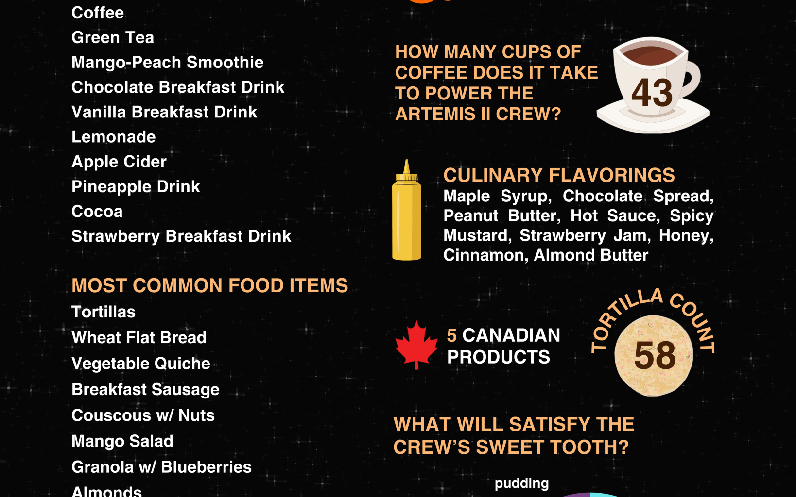 Artemis II: What's On Menu?