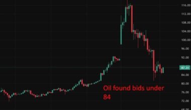 investingLive Asia-Pacific FX news wrap: Trump’s mixed messages on his war