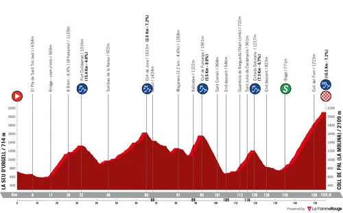 Profile_VoltaACatalunya2026stage5
