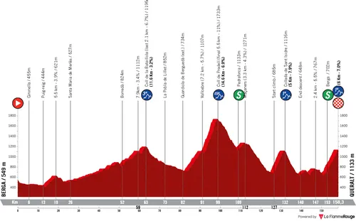 Profile_VoltaACatalunya2026stage6