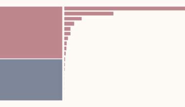 What are the world’s deadliest animals, and can we protect ourselves against them?