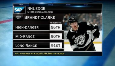 SAP: NHL Edge | NHL.com