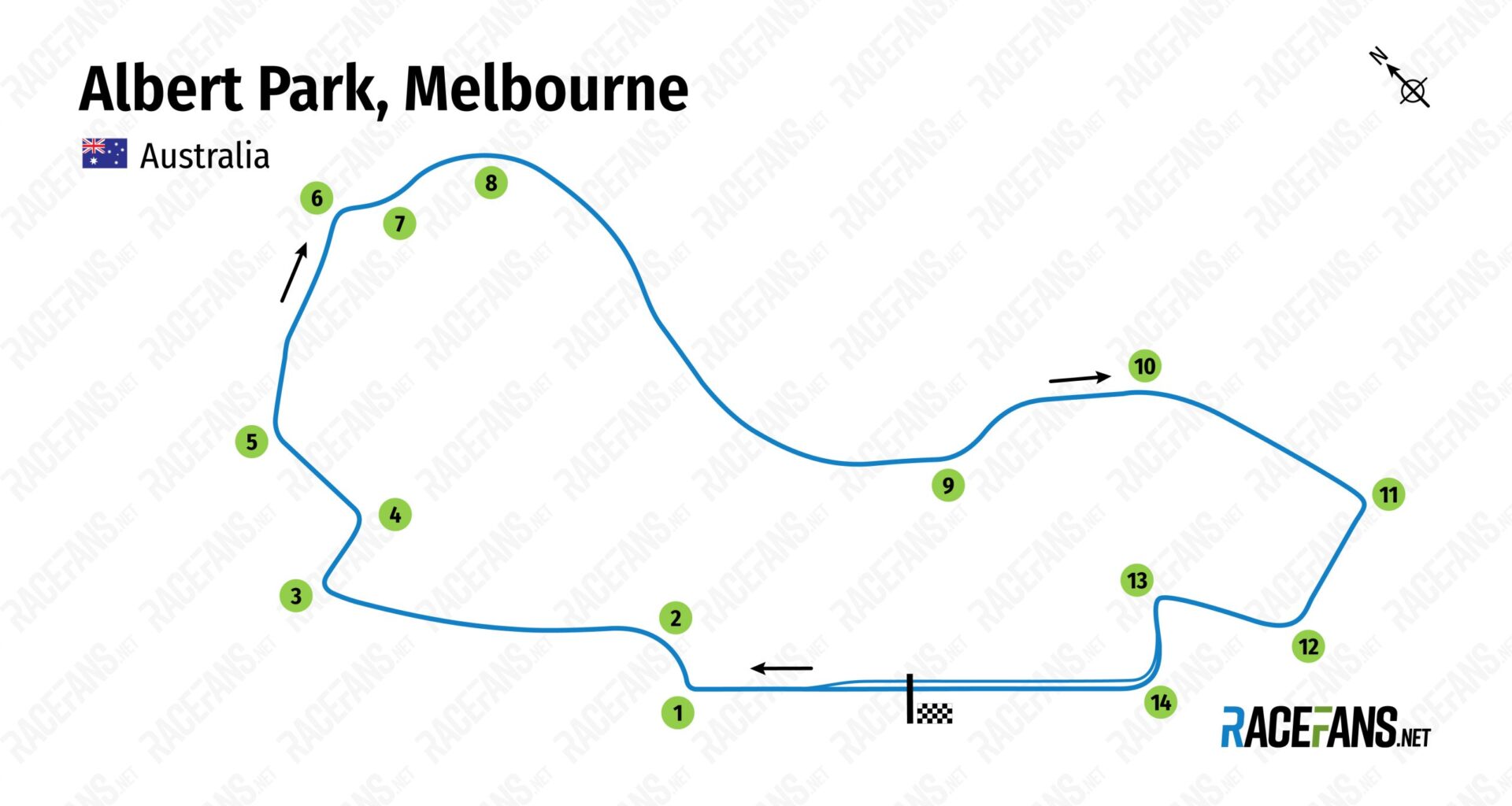Albert Park, Melbourne Formula 1 track map