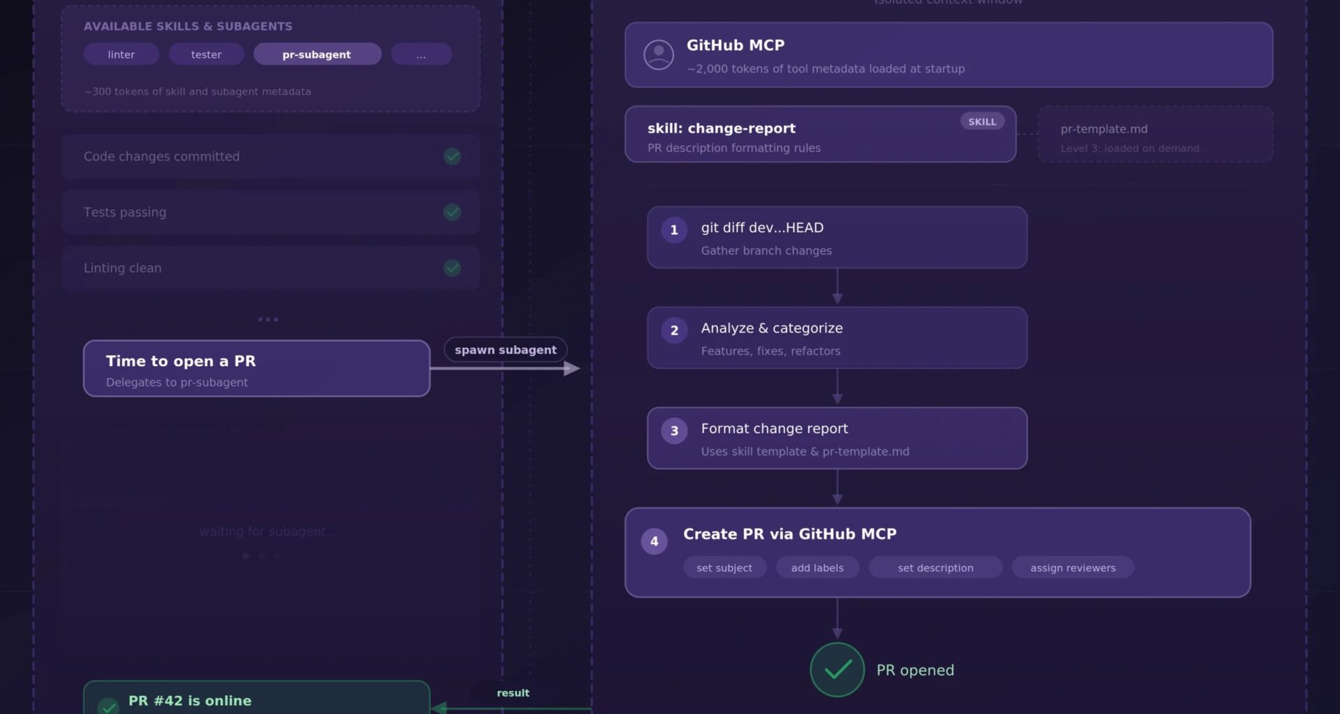 Claude Skills and Subagents: Escaping the Prompt Engineering Hamster Wheel