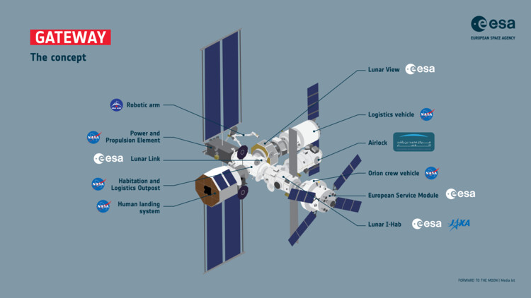 Gateway in Lunar Orbit: Extending Architecture Beyond Earth - Image 6 of 8