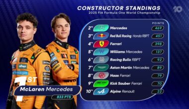 Formula 1 Qatar Airways Australian Grand Prix 2026: Day 1 - Network Ten