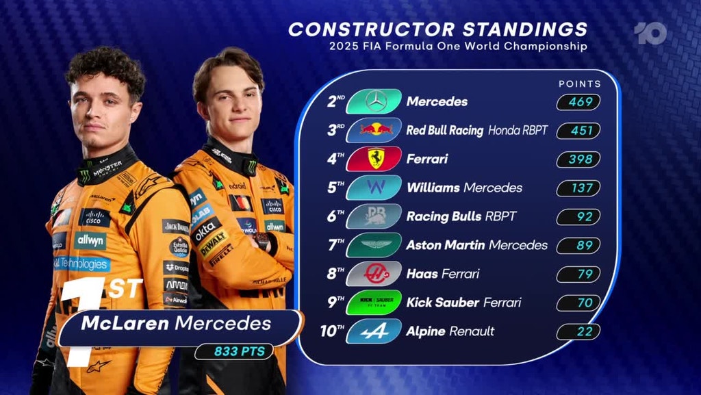 Formula 1 Qatar Airways Australian Grand Prix 2026: Day 1 - Network Ten