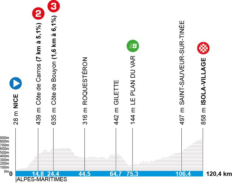 Paris-Nice stage 7 altered due to adverse weather conditions