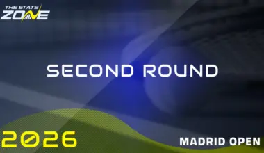 Janice Tjen vs Liudmila Samsonova Preview & Prediction | 2026 Madrid Open | Second Round