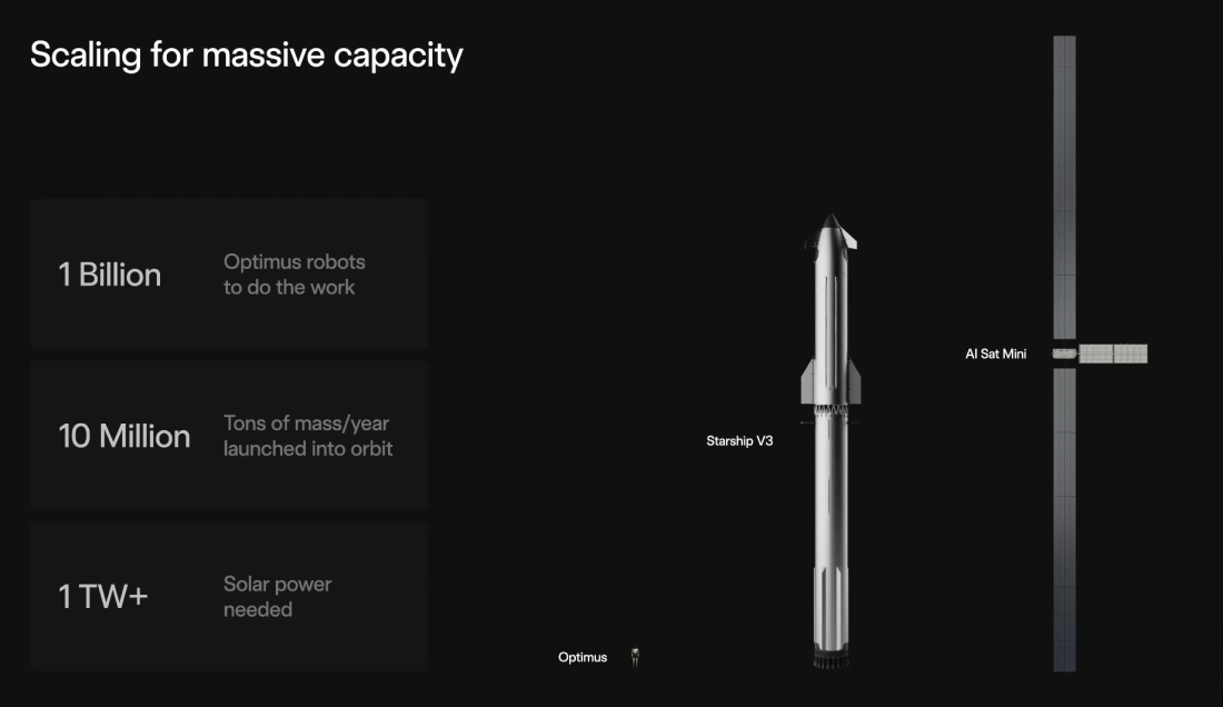 A slide from Elon Musk's presentation shows his concept of an "AI Sat Mini" that is larger than SpaceX's Starship rocket.