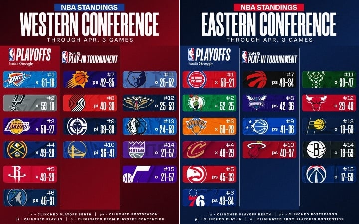 Standings