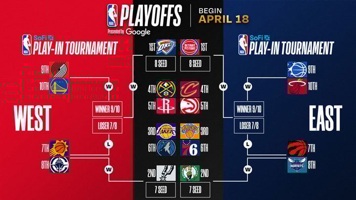 Playoff Picture