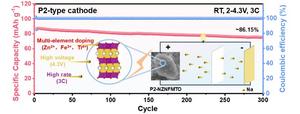 High-rate and long-cycling P2-type cathode material for sodium-ion batteries