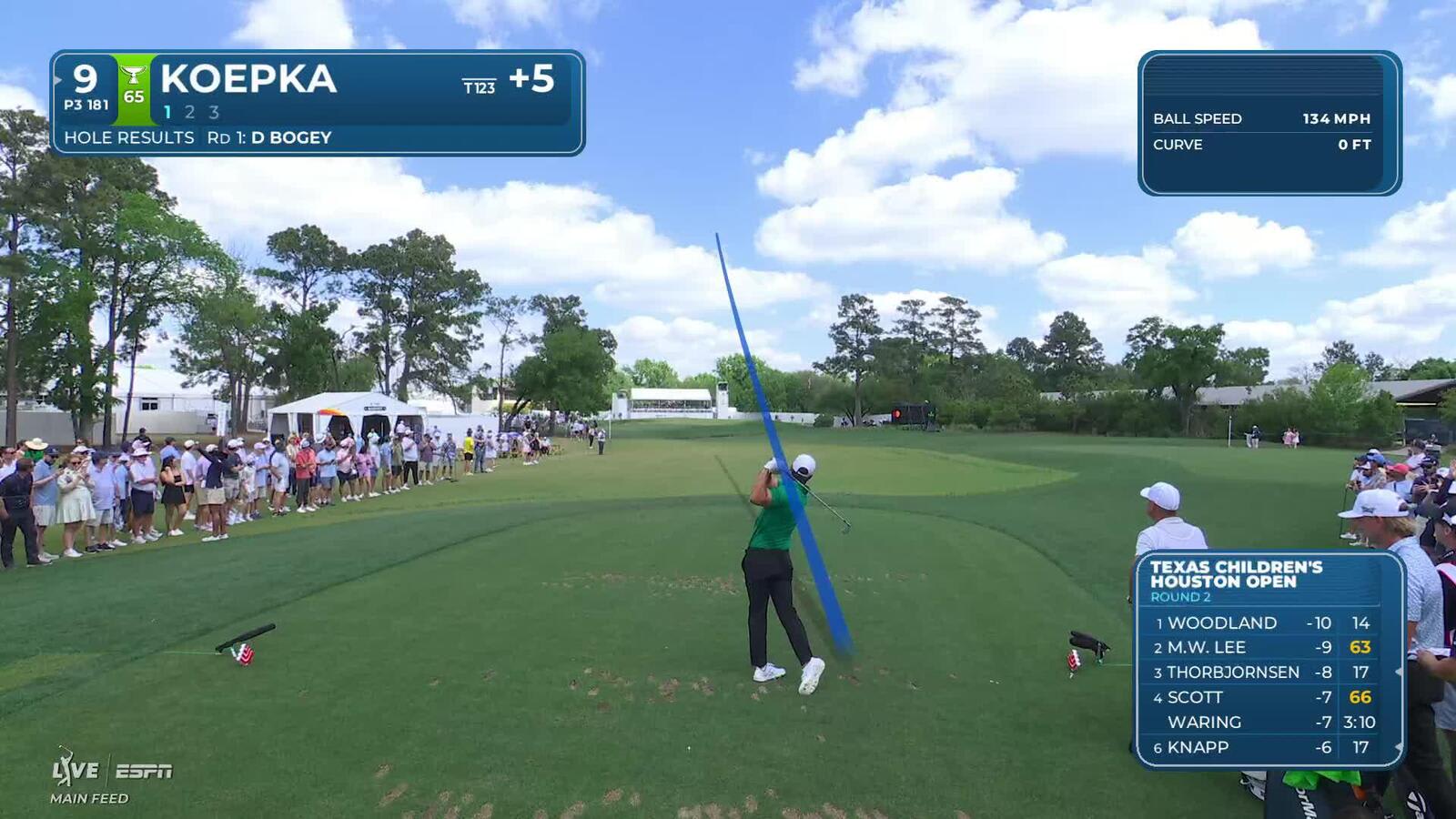 Brooks Koepka sinks 17-foot birdie putt on No. 9 at Texas Children's