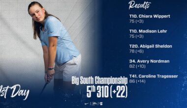 Women's Golf Fifth Following First Day of Big South Championship