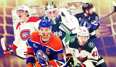 Analytical Dominance: Rating the NHL’s Postseason Elite