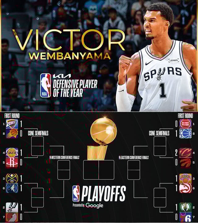 Victor Wembanyama, Playoff bracket
