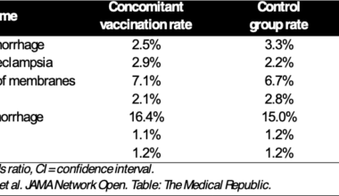 Double boost for maternal vaccination against infectious disease