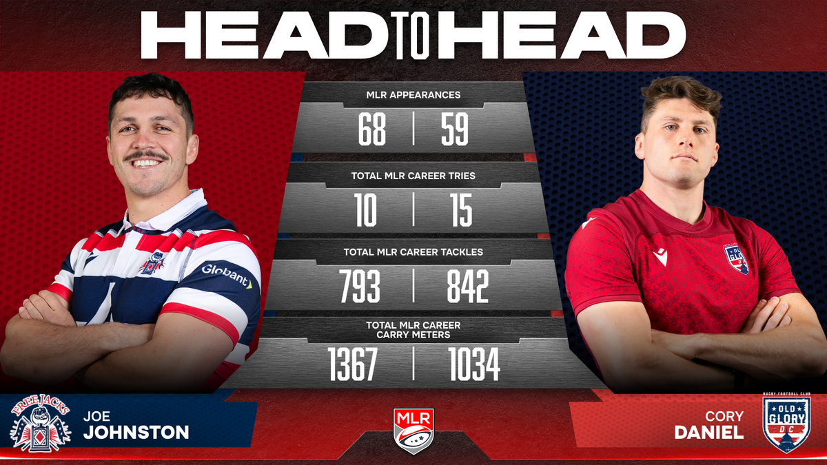 The Mechanic vs. The Wrestler: Joe Johnston and Cory Daniel