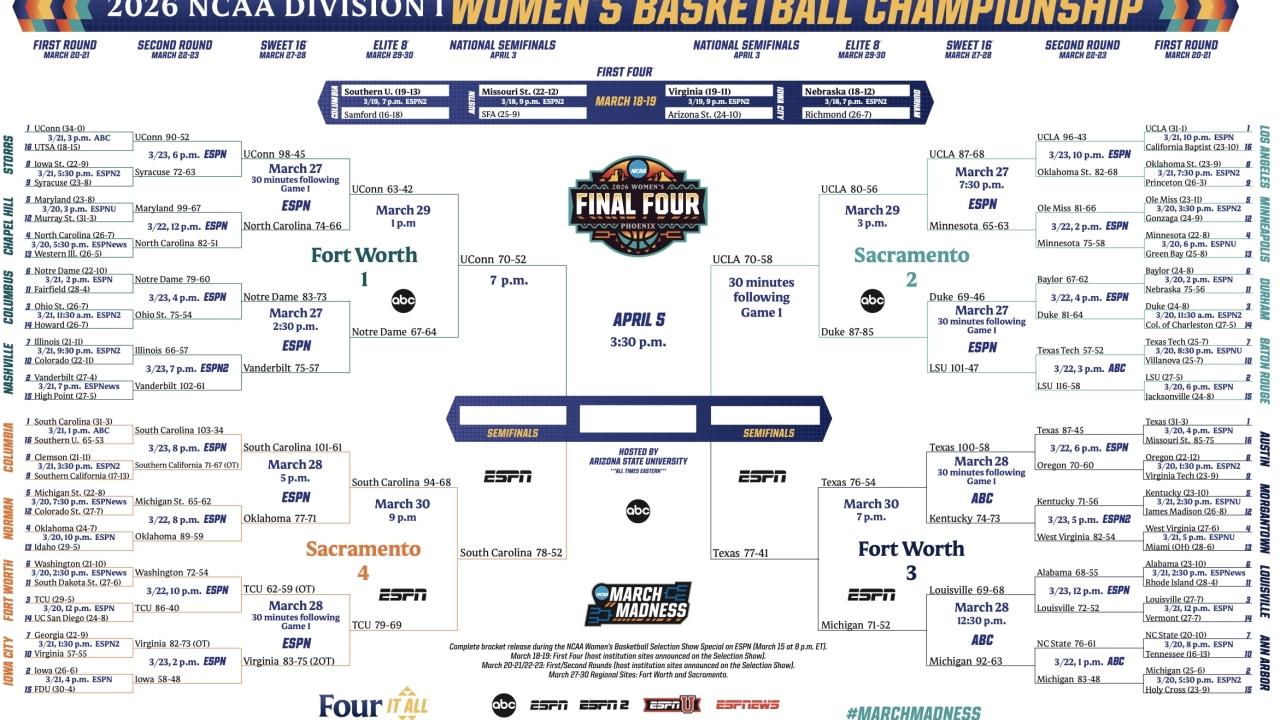 2026 NCAA women's basketball tournament: Bracket, schedule, scores