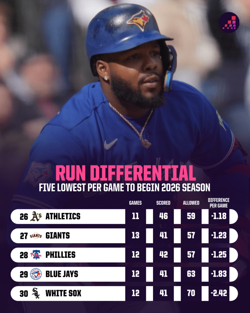 2026 MLB Stats Run Differential PG