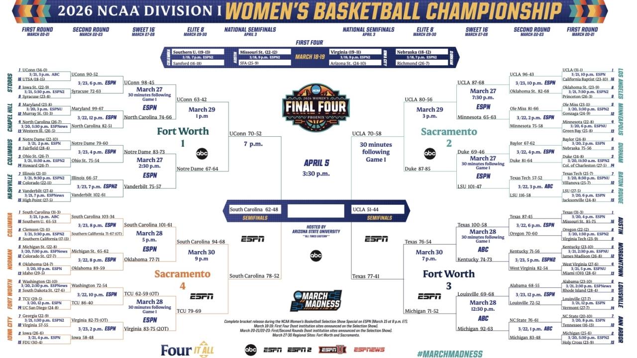 2026 NCAA women's basketball tournament: Bracket, schedule, scores