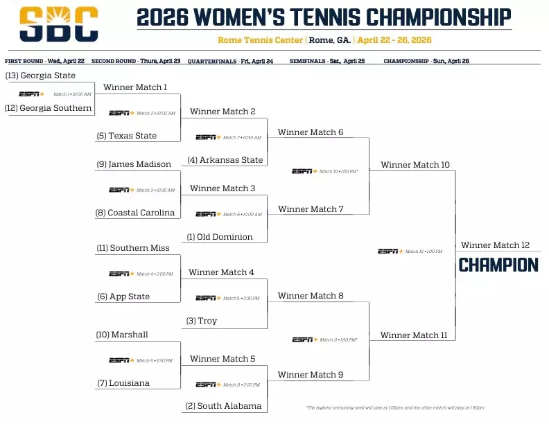SBC WTEN Bracket 2026