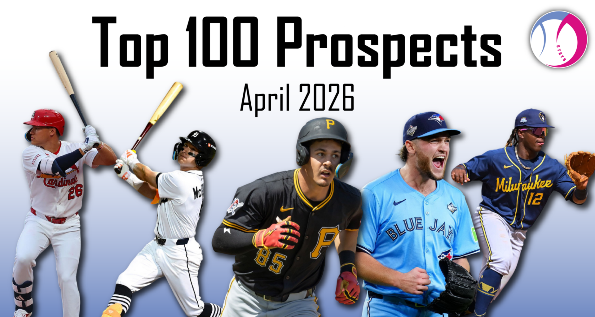 April 2026 Rankings and Scouting Reports