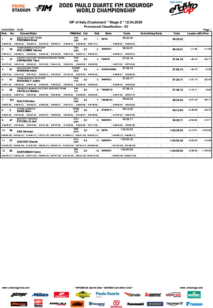 2026_endurogp_results_day_2_italy_enduro_3