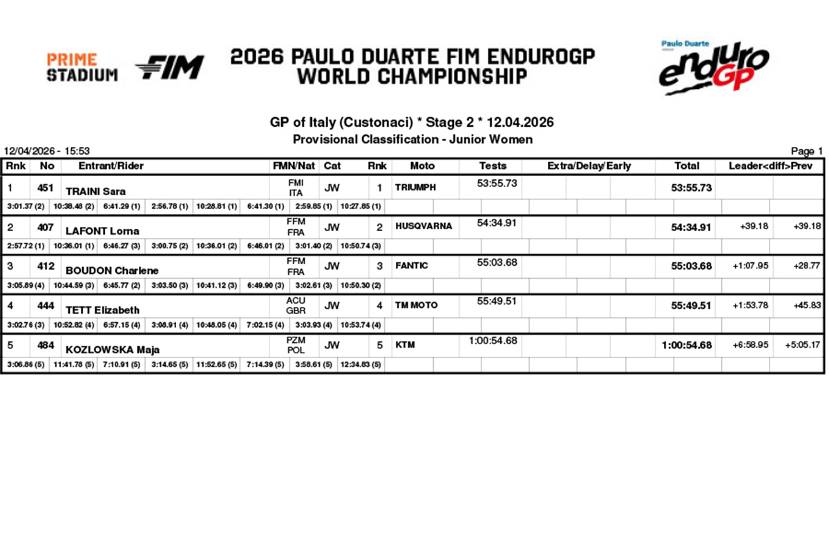2026_endurogp_results_day_2_italy_junior_women