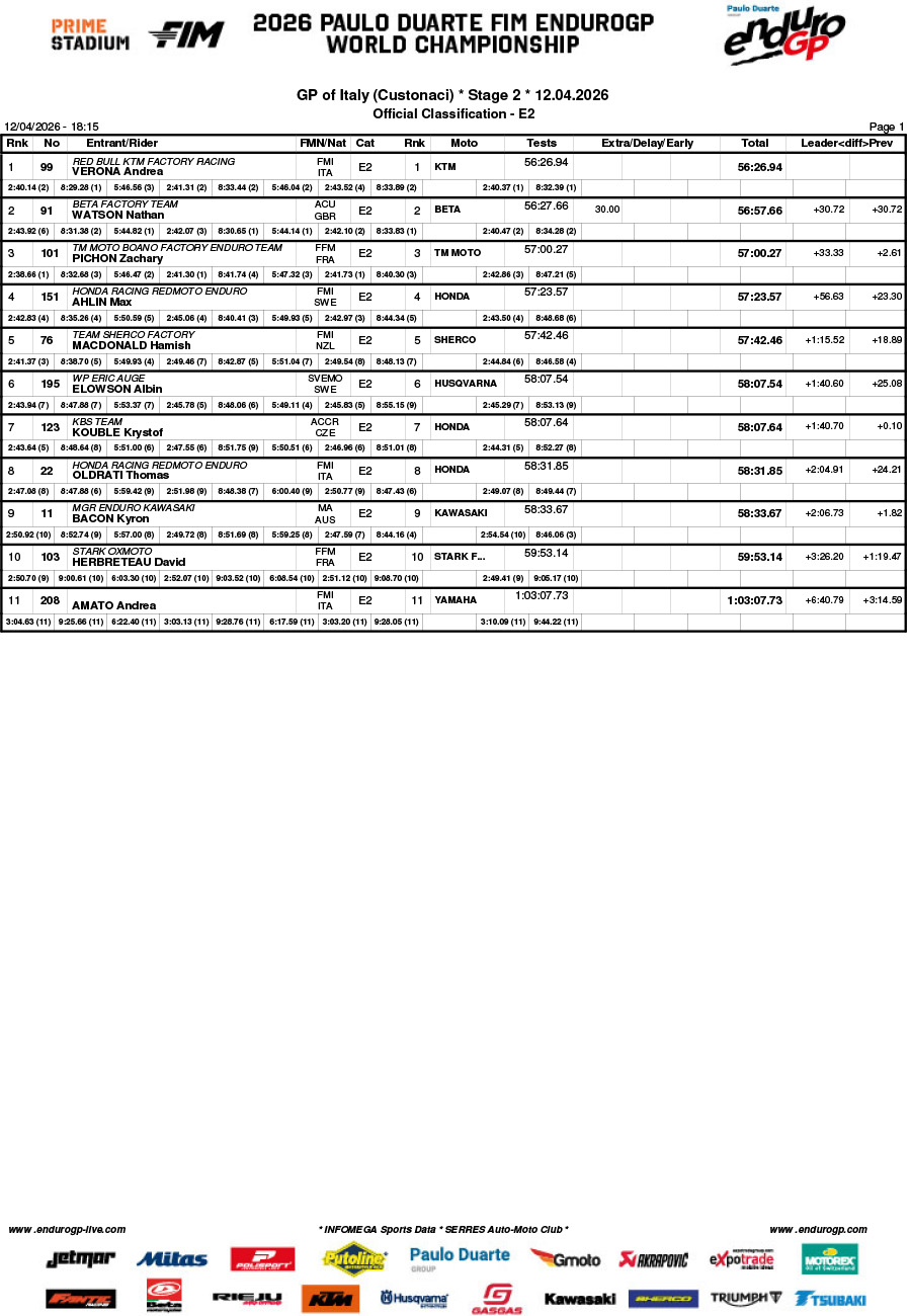 2026_endurogp_rnd1_italy_day_2_enduro_2