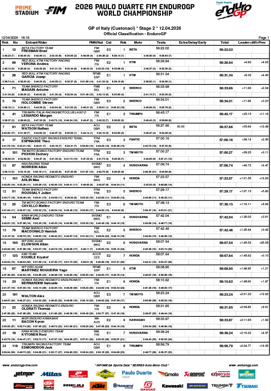 2026_endurogp_rnd1_italy_day_2_enduro_gp-1