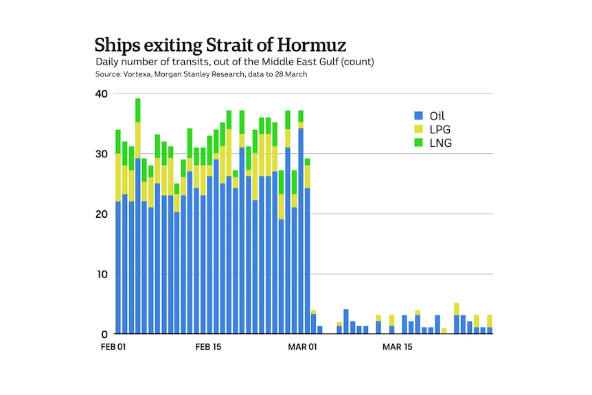 Verrender GFXs_DIGI_OilGraph_2