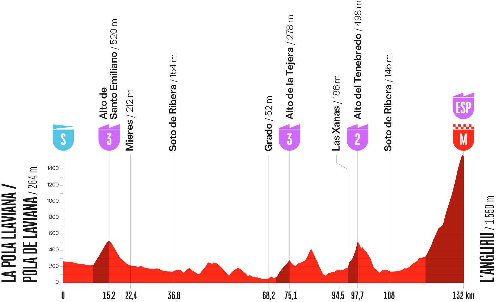 La Vuelta Femenina 2026