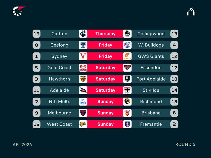 AFL Round 6 Fixtures