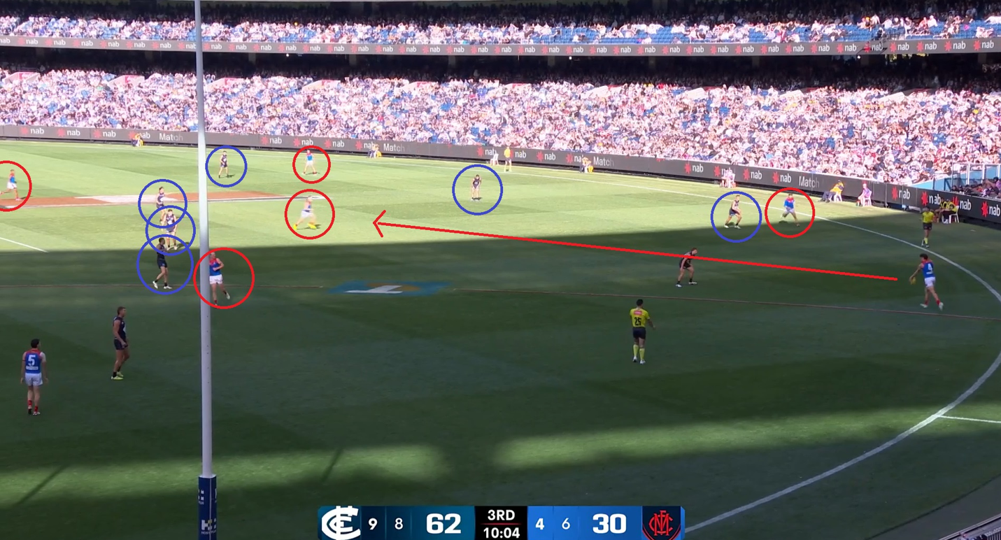 A marked-up screenshot from the Carlton-Melbourne match.
