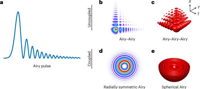 Full space-time ultrafast self-focusing of spherical Airy wavepackets