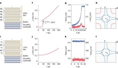 Superconductivity and electronic structures of nickelate thin film superstructures