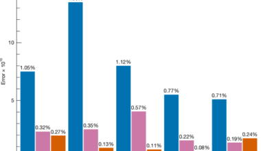 Hybrid calculation of hadronic vacuum polarization in muon g − 2 to 0.48%