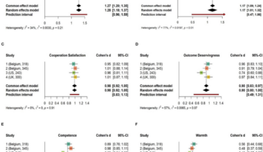 Anti-obesity medication use sparks effort-based sanctions and social penalties