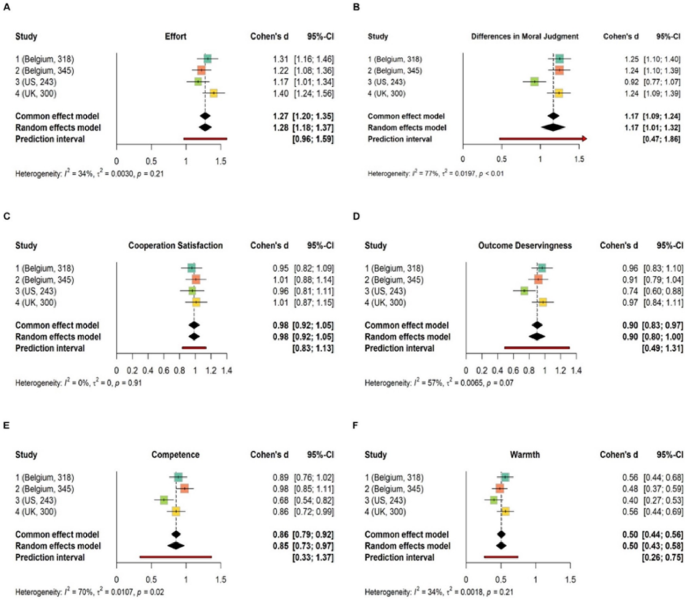 Anti-obesity medication use sparks effort-based sanctions and social penalties
