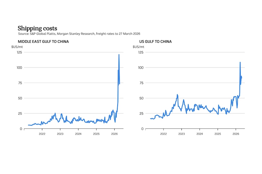 Verrender GFXs_DIGI_OilGraph_3