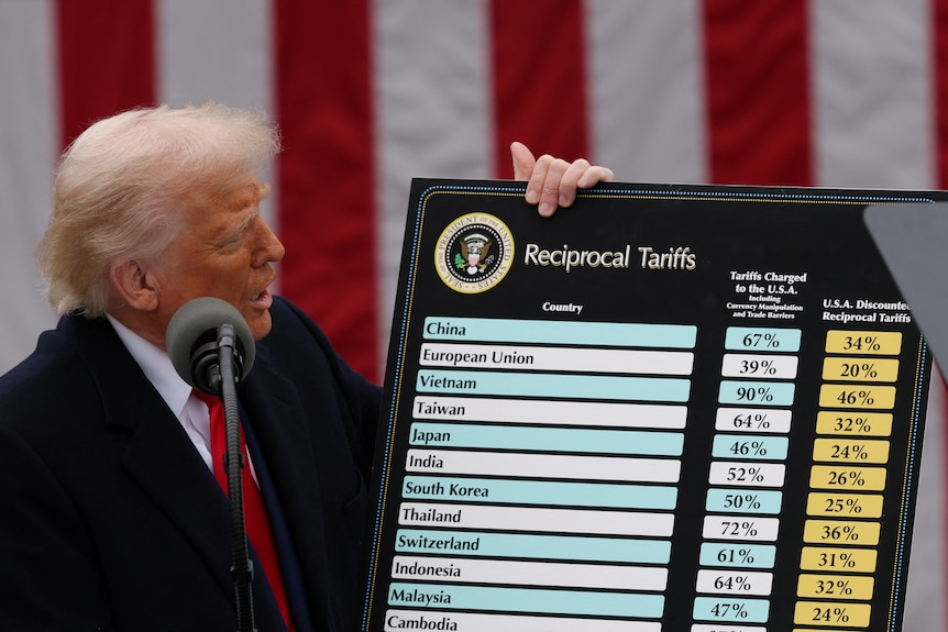 US President Trump holds up a board showing the reciprocal tariffs on other countries at the White House rose garden.
